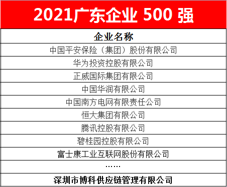 jinnianhui金年会首页供应链蝉联2021广东企业500强