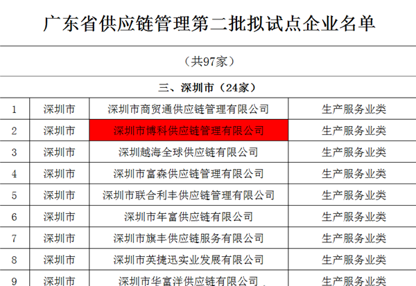 jinnianhui金年会首页供应链入选广东省供应链管理试点企业